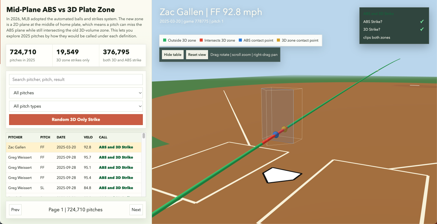 ABS 3D zone visualizer screenshot