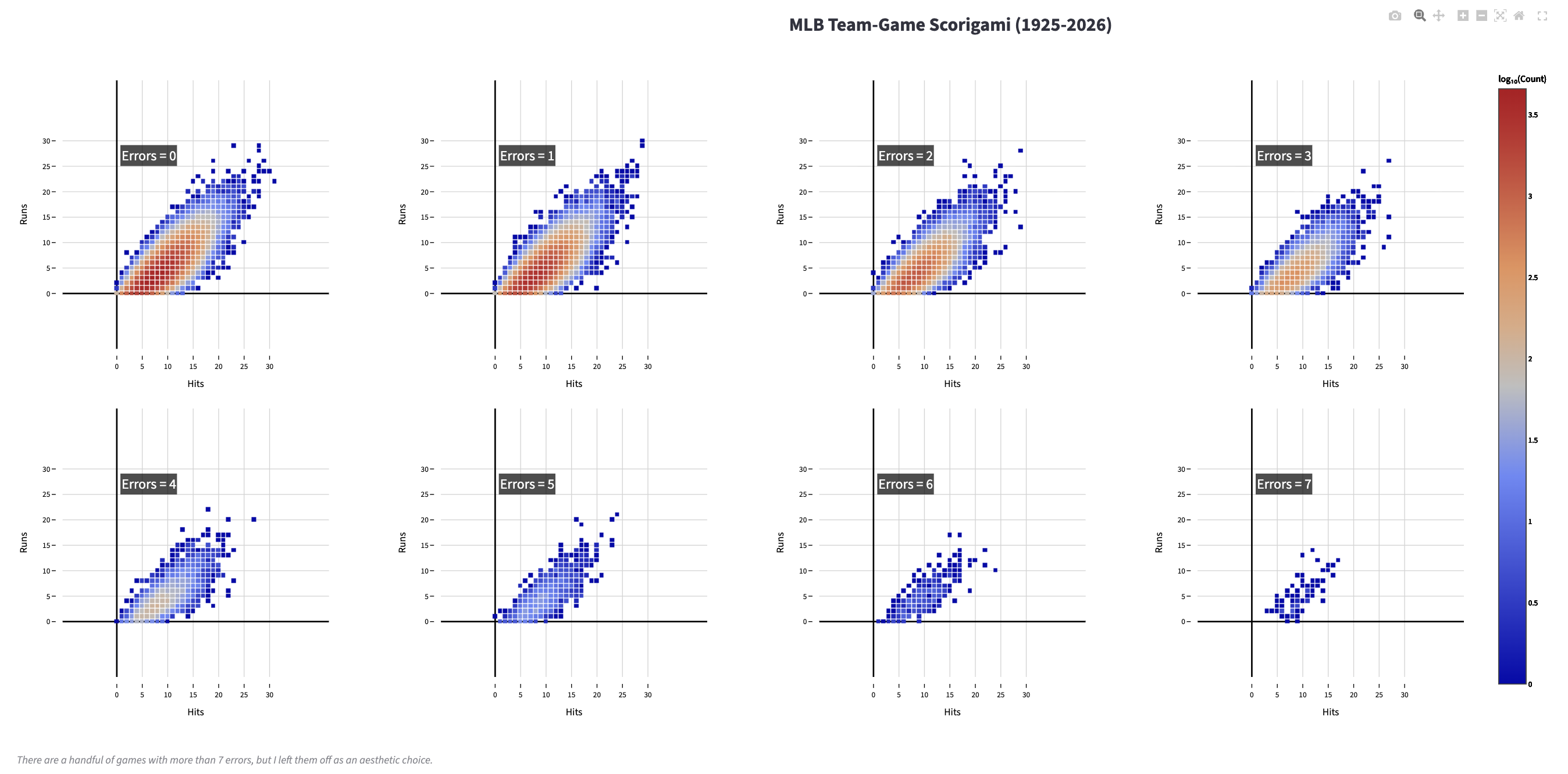 MLB Box-Scorigami screenshot