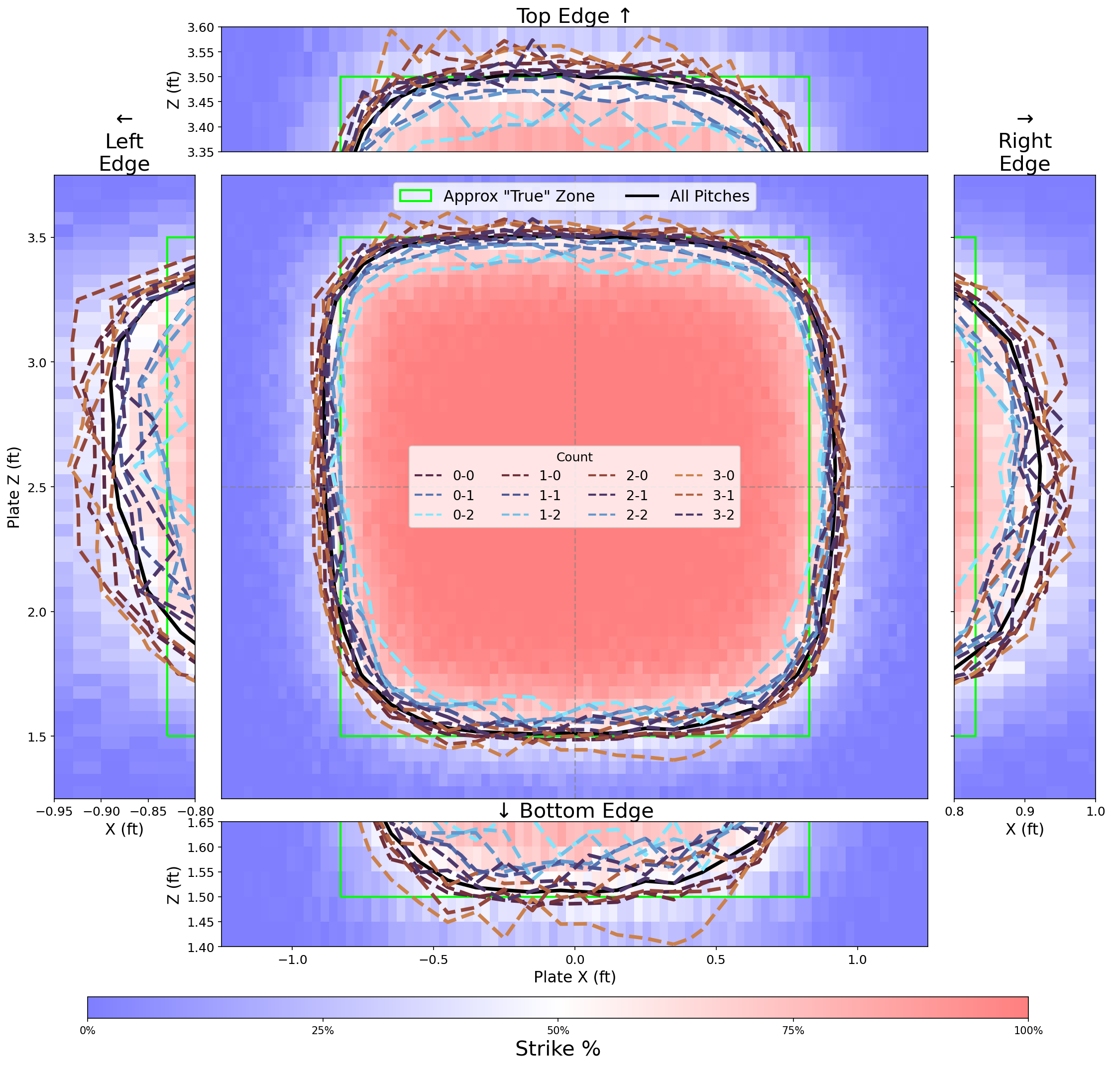 Count Based Strikezone Size contour plot