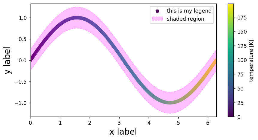 ../_images/good_and_bad_coding_practices_12_0.png