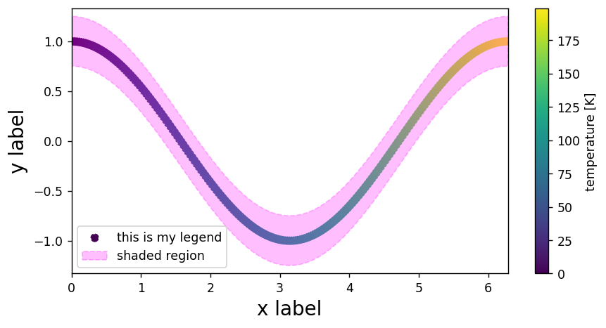 ../_images/good_and_bad_coding_practices_14_0.png