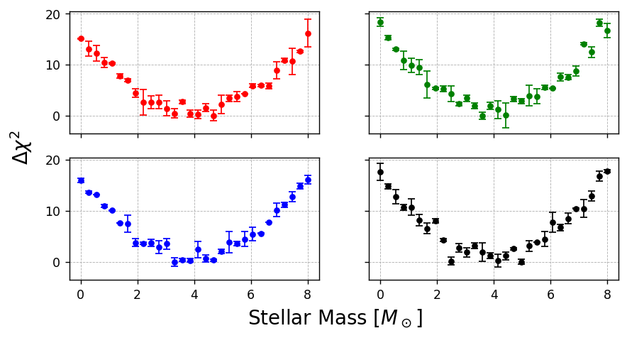 ../_images/good_and_bad_plotting_practices_12_0.png