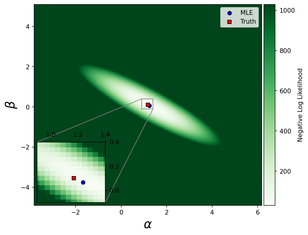 ../_images/maxmimum_likelihood_worked_example_14_2.png