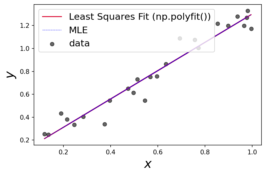 ../_images/maxmimum_likelihood_worked_example_16_0.png