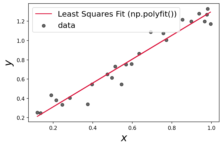 ../_images/maxmimum_likelihood_worked_example_6_0.png